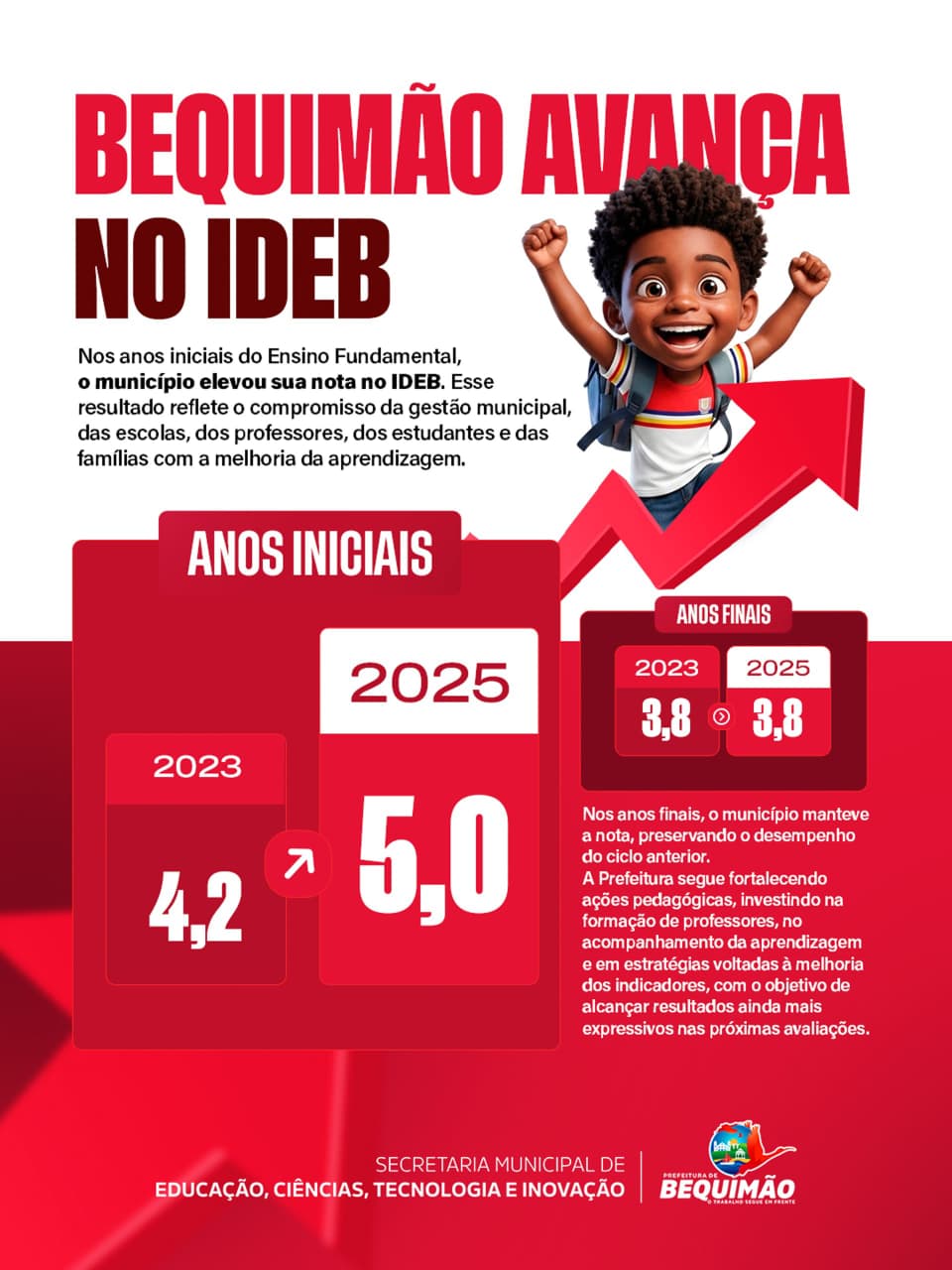 Bequimão avança no IDEB e reforça compromisso da gestão do prefeito Zé Martins com a qualidade da educação